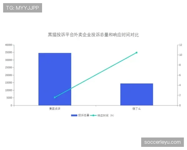 杜埃的关键贡献是否真实反映其数据效率？