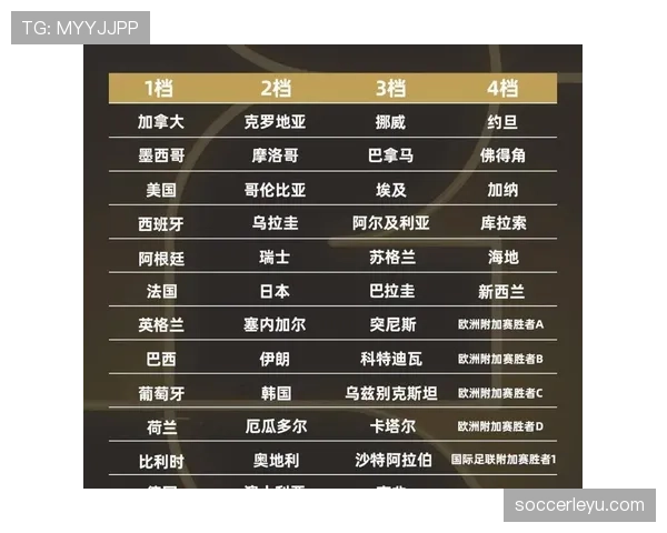 2026世界杯美国队晋级八强概率分析
